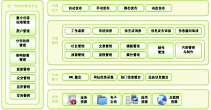 sop cms 内容管理系统_软件产品网