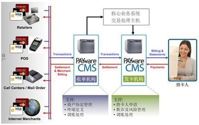 麗晶產品:CMS - 行業關注 - 暢享網